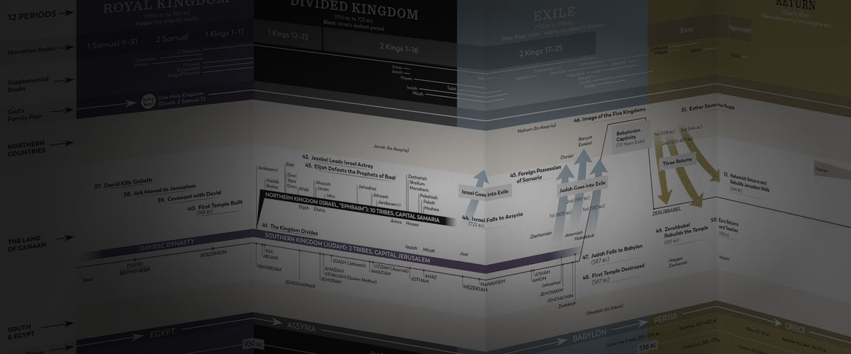 الجدول الزمني